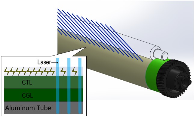 The Light Energy Passes Through CTL and Into CGL to Neutralize the Negative Charge on The OPC Drum Surface. The Light Energy Passes Through CTL and Into CGL to Neutralize the Negative Charge on The OPC Drum Surface.