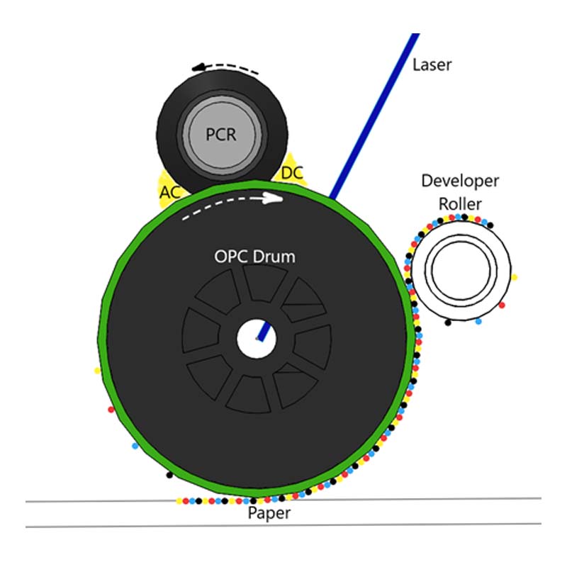 How Does Printer Toner Work? – Primary Charge Roller